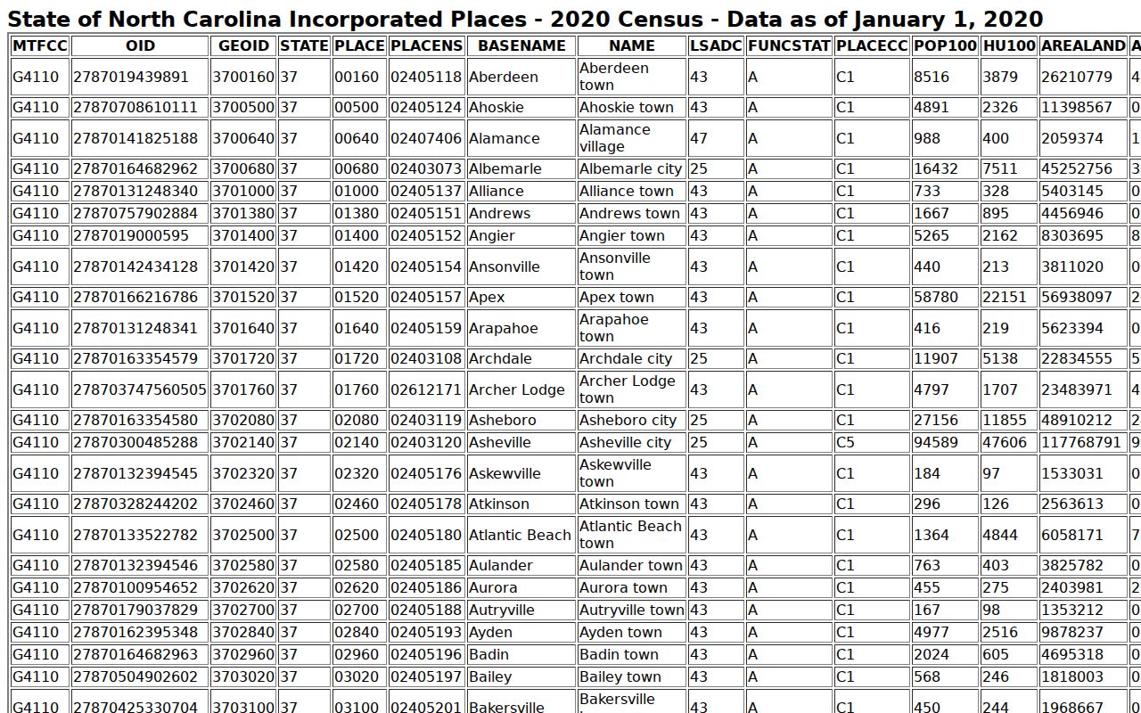 Jackson County court docket incorporated town population source